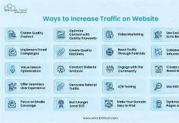 topic 10 ways to generate high traffic on the website 1